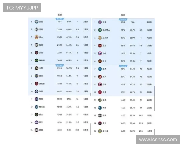 詹姆斯率湖人关键胜利西部格局再生变数引发联盟热议新赛季走势备受关注